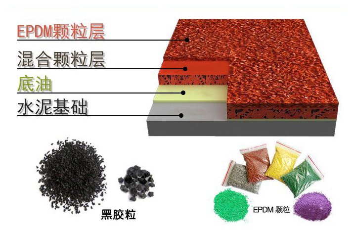 透气型塑胶跑道材料展示